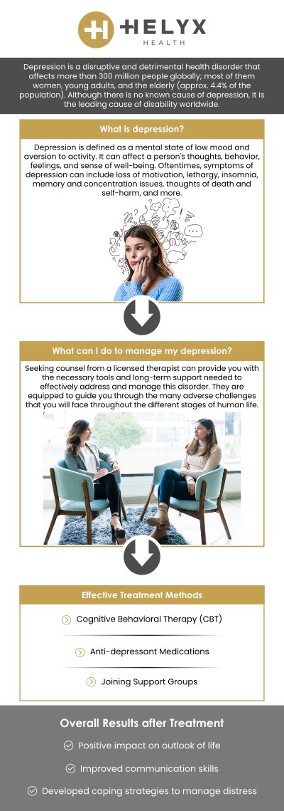 If you are suffering from depression, then visit Helyx Health. Some common symptoms of depression include changes in sleep patterns, loss of appetite, energy level, concentration, and change in daily behavior. Dr. Britney Blair, and her team are experienced in treating depression. For more information, contact us or request an appointment online. We are conveniently located at 518 Hamilton Avenue, Palo Alto, California 94301.