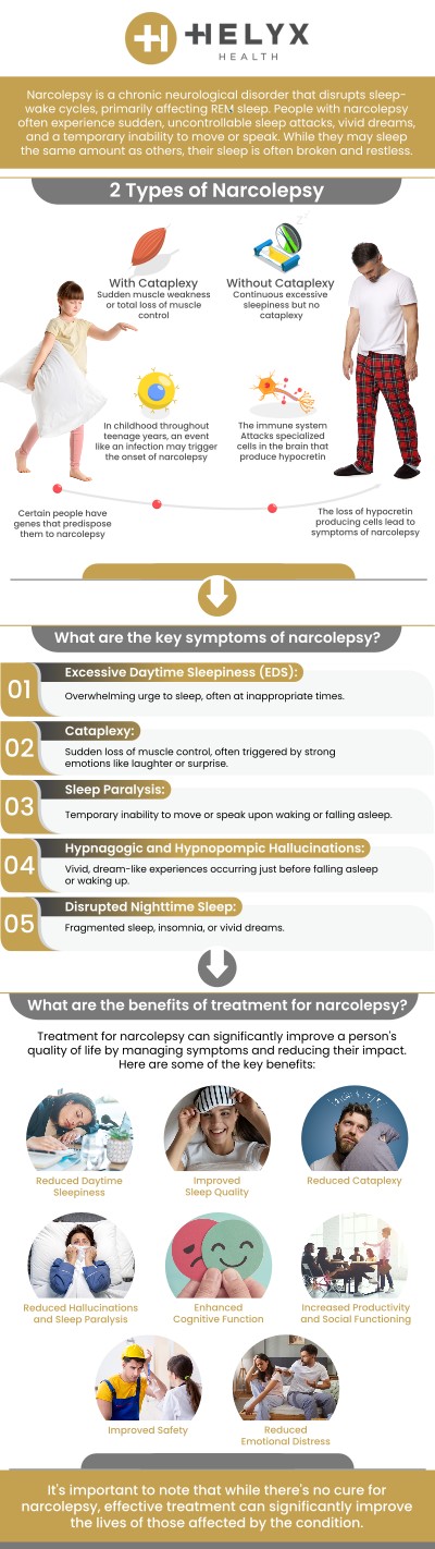 Narcolepsy is a complex sleep condition that can disrupt daily life, from work to personal activities. At Helyx Health, we’re committed to helping you regain control with focused treatment designed to manage the unique challenges of narcolepsy. With a compassionate team dedicated to improving your sleep and overall well-being, we provide specialized care to reduce symptoms and enhance your quality of life. For more information, contact us or request an appointment online. We are conveniently located at 9465 Wilshire Boulevard Suite 300, Beverly Hills, CA 90212. Narcolepsy is a complex sleep condition that can disrupt daily life, from work to personal activities. At Helyx Health, we’re committed to helping you regain control with focused treatment designed to manage the unique challenges of narcolepsy. With a compassionate team dedicated to improving your sleep and overall well-being, we provide specialized care to reduce symptoms and enhance your quality of life. For more information, contact us or request an appointment online. We are conveniently located at 9465 Wilshire Boulevard Suite 300, Beverly Hills, CA 90212.